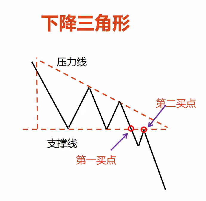 那个平台收黄金
